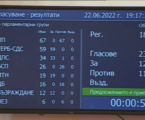 БНТ: Опозицията свали кабинета "Петков" от власт