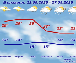 Какво време ни очаква през седмицата