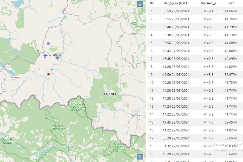 Земетресение с магнитуд М=3.8 е регистрирано в района на град Девин, област Смолян. По данни на Националния Сеизмологичен Център към Национален Институт...