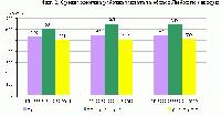 НАЕТИ ЛИЦА И СРЕДНА РАБОТНА ЗАПЛАТА В ОБЛАСТ ЯМБОЛ ПРЕЗ ТРЕТО ТРИМЕСЕЧИЕ НА 2012 ГОДИНА 